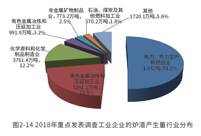 又一新風口！煤炭廢渣南方賣爆，變廢為寶成產業新金礦