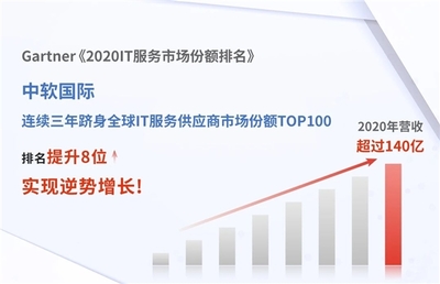 中軟國際蟬聯Gartner 2020全球IT服務百強，技術咨詢服務實力再獲國際權威認可