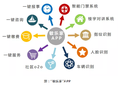 匠心煉服務，技術鑄未來 敏捷物業榮膺中國物業服務百強企業的背后